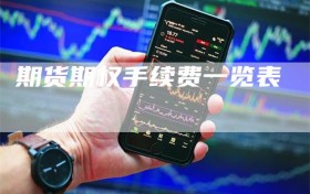 期货期权手续费一览表