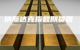 纳斯达克指数期货图