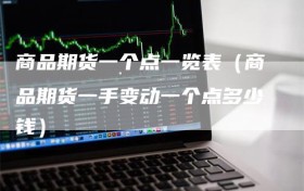 商品期货一个点一览表（商品期货一手变动一个点多少钱）