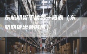 东航期货手续费一览表（东航期货出金时间）