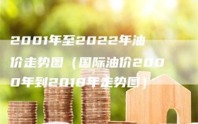 2001年至2022年油价走势图（国际油价2000年到2018年走势图）