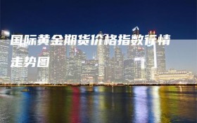 国际黄金期货价格指数行情走势图