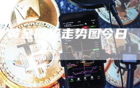 黄金期货走势图今日