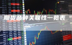 期货品种关联性一览表
