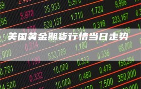美国黄金期货行情当日走势