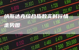 纳斯达克综合指数实时行情走势图