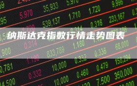 纳斯达克指数行情走势图表