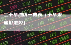 二十年油价一览表（十年来油价走势）
