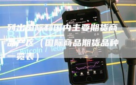 列出国际和国内主要期货商品产区（国际商品期货品种一览表）