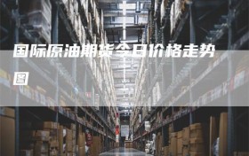 国际原油期货今日价格走势图