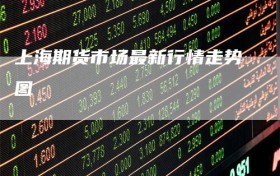 上海期货市场最新行情走势图