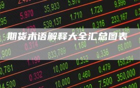 期货术语解释大全汇总图表