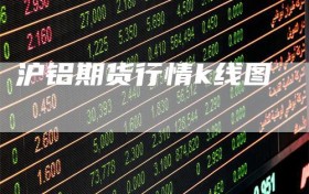 沪铝期货行情k线图