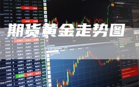 期货黄金走势图