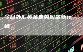 今日外汇黄金走势图最新行情