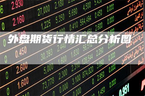 外盘期货行情汇总分析图